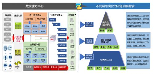 景同科技 盤活數據資產，驅動企業數字化轉型與資產管理創新