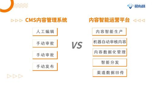 數(shù)據(jù)化管理驅(qū)動(dòng)內(nèi)容運(yùn)營新范式 企業(yè)內(nèi)容資產(chǎn)增值之道