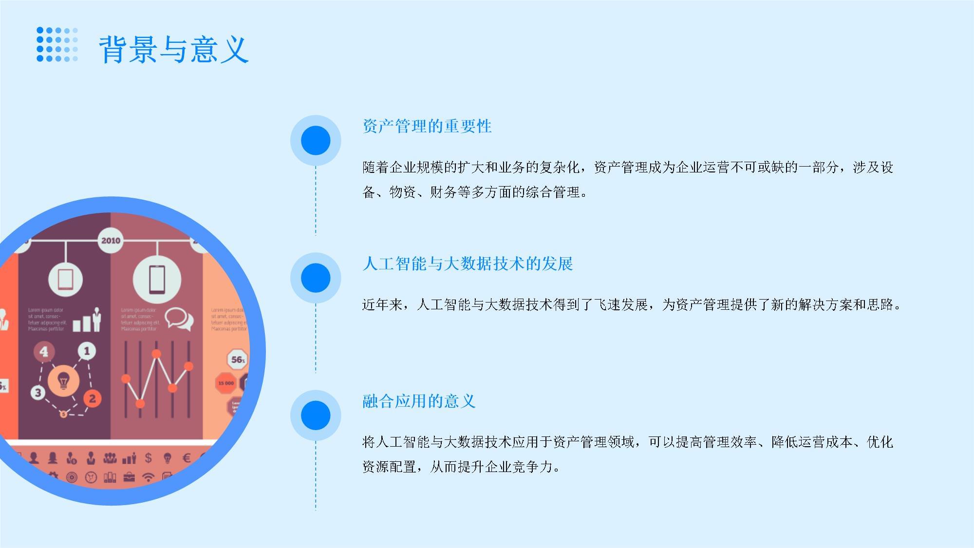 人工智能與大數據在企業資產管理（EAM）中的革新應用